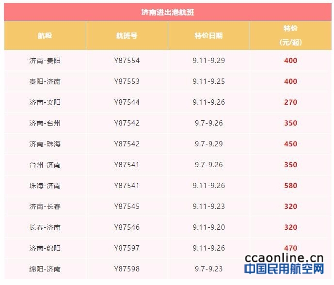 秋日错峰出行正当时 金鹏航空推出60余条特惠航班