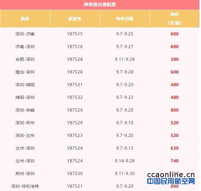 秋日错峰出行正当时 金鹏航空推出60余条特惠航班