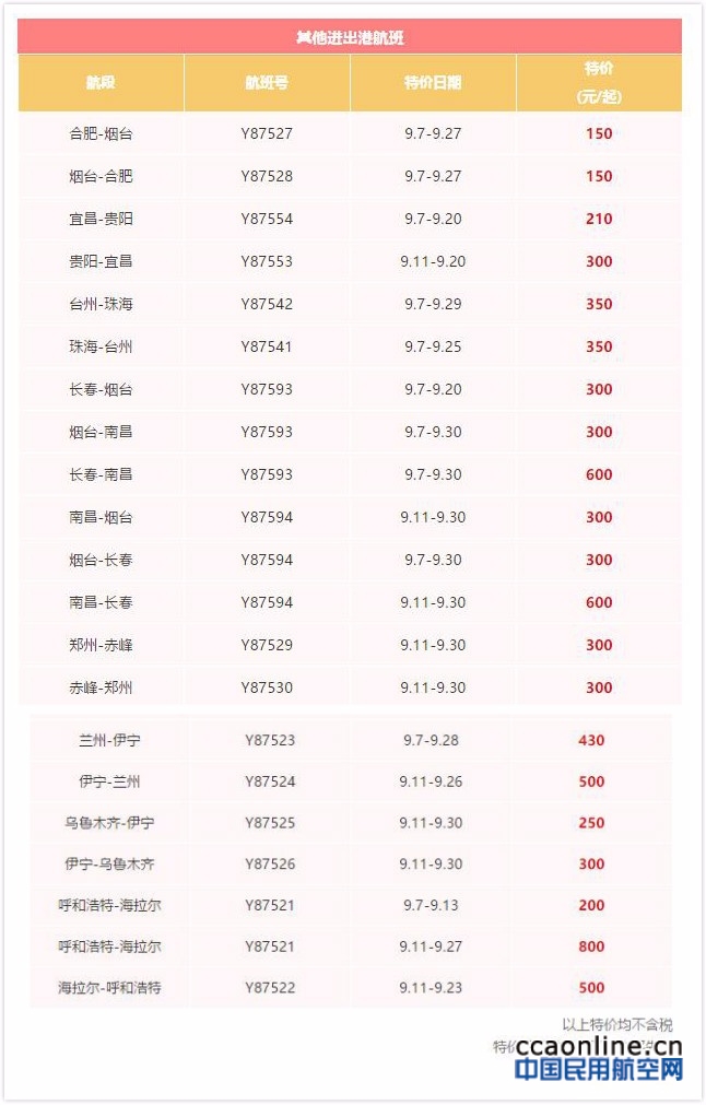 秋日错峰出行正当时 金鹏航空推出60余条特惠航班