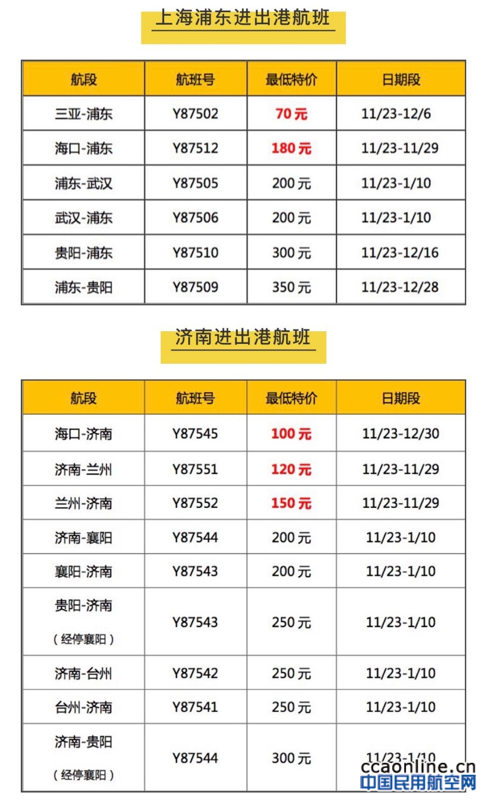 年末出行更优惠 金鹏航空推出20余条特价航班