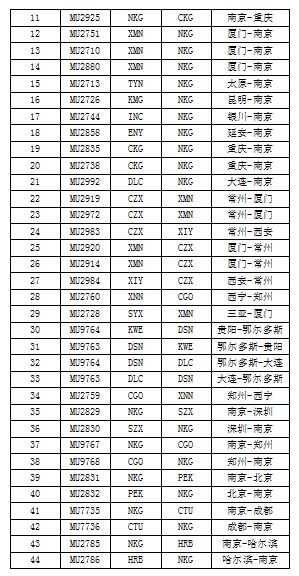 受大雾影响 东航江苏公司取消2月24日44个航班