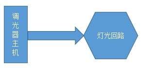CCR-95型调光器疑难故障案例分析