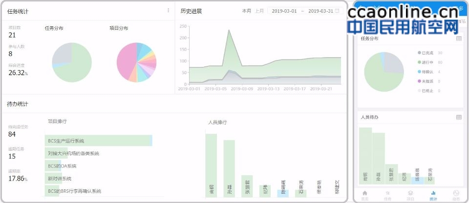 首都机场地服启用智能APP助力管理项目推进