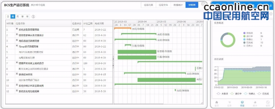 首都机场地服启用智能APP助力管理项目推进