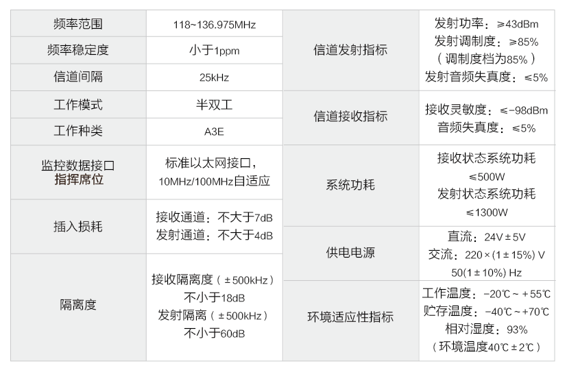 甚高频地空通信共用系统 - 民用航空网