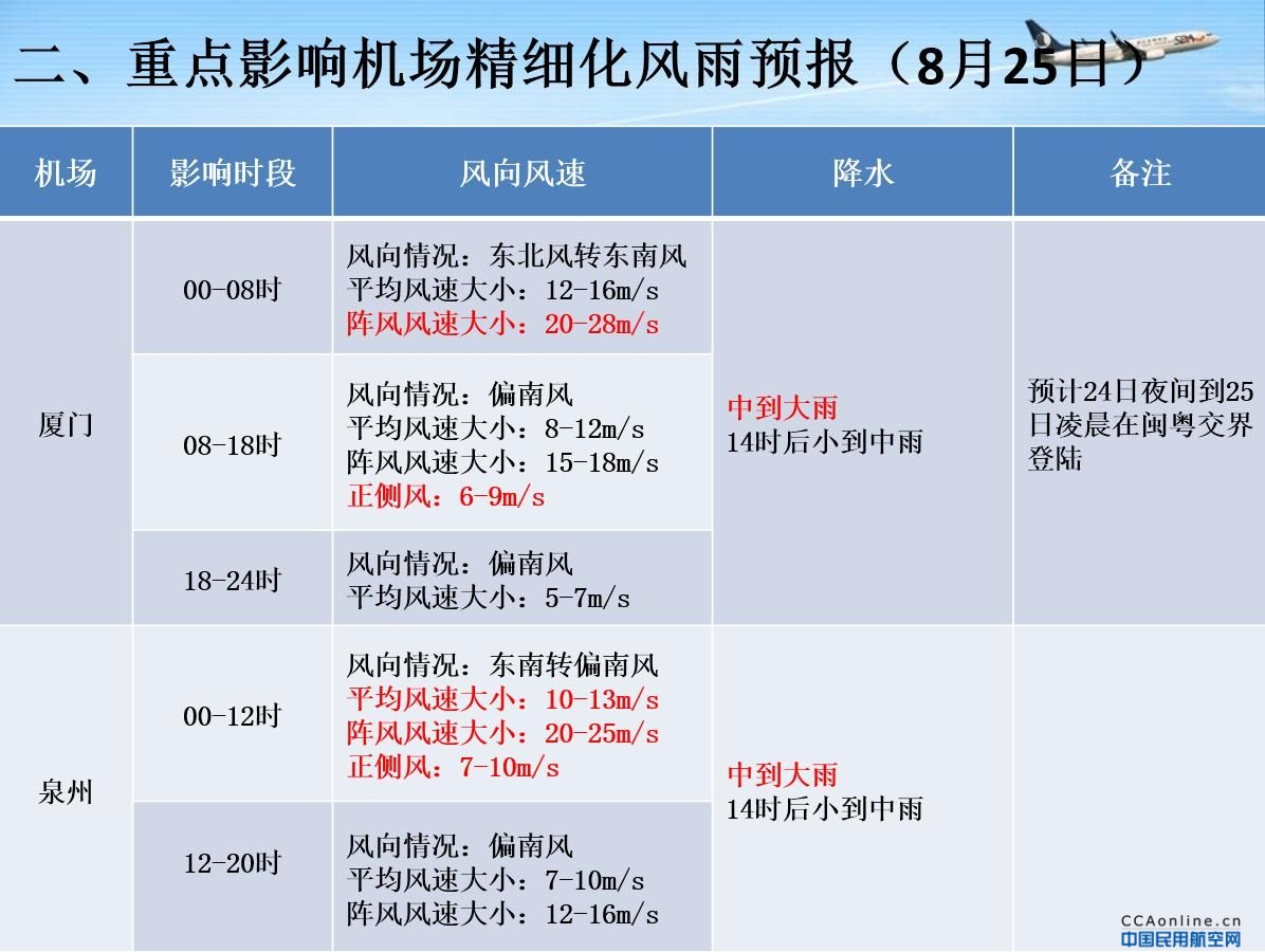 提前研判，及时预警，山航运控气象PK台风“白鹿”