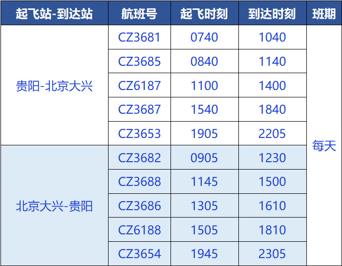 4月12日起 南航贵阳至北京大兴航线全面开航