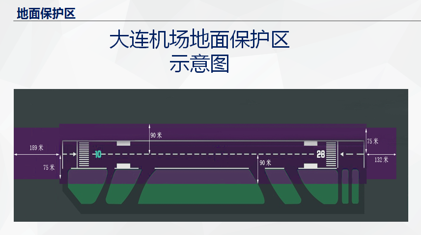 大连空管站组织“4.30”事件案例研讨会