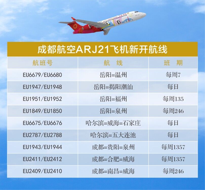 新航季 成都航空新增、加密多条航线 全力保障旅客出行