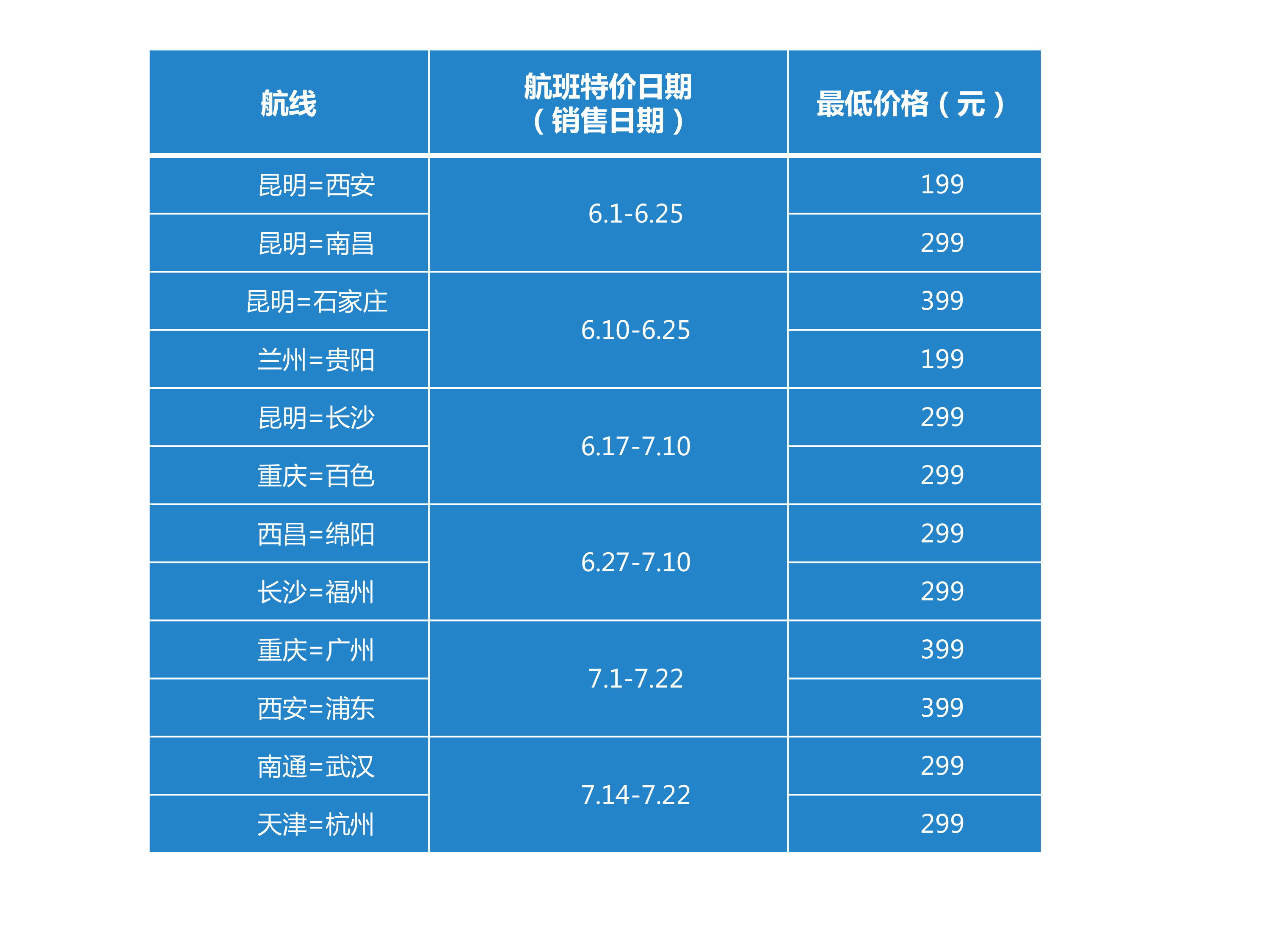 寻红色记忆 重走来时路寻红色记忆 重走来时路  川航推出红色旅游特价航线 最低仅需199元