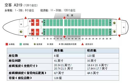 波音空客飞机机型舱位大全