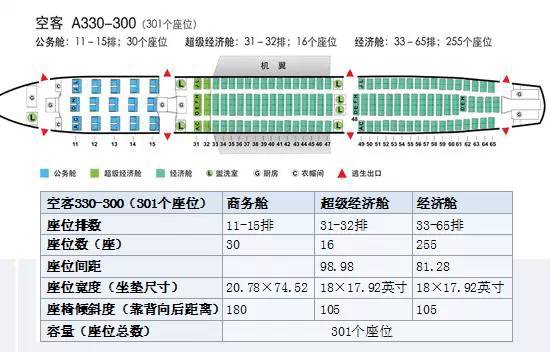 波音空客飞机机型舱位大全