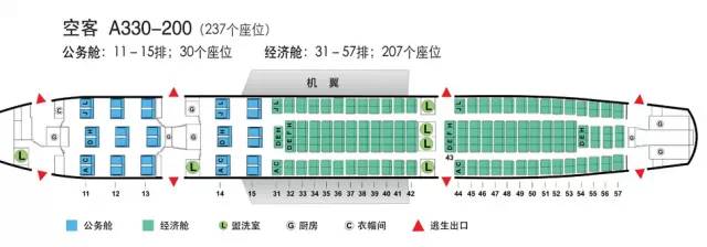 波音空客飞机机型舱位大全