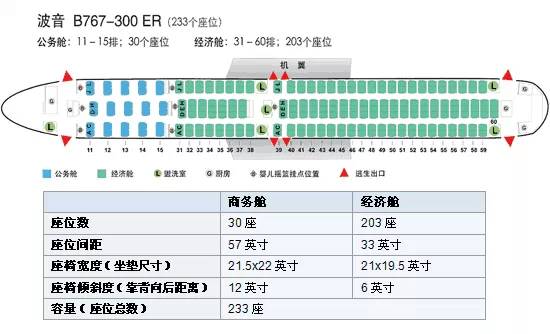 波音空客飞机机型舱位大全