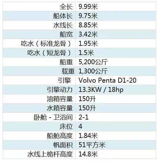 EASY 9.7,化繁为简,让玩船变得更简单!