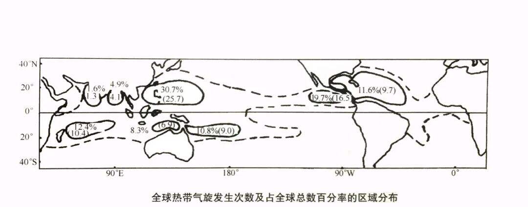 台风和台风的命名