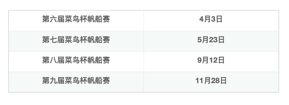 赛事日历|2021国内帆船赛参赛指南(持续更新)