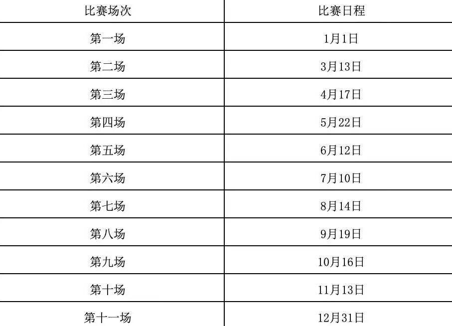 赛事日历|2021国内帆船赛参赛指南(持续更新)