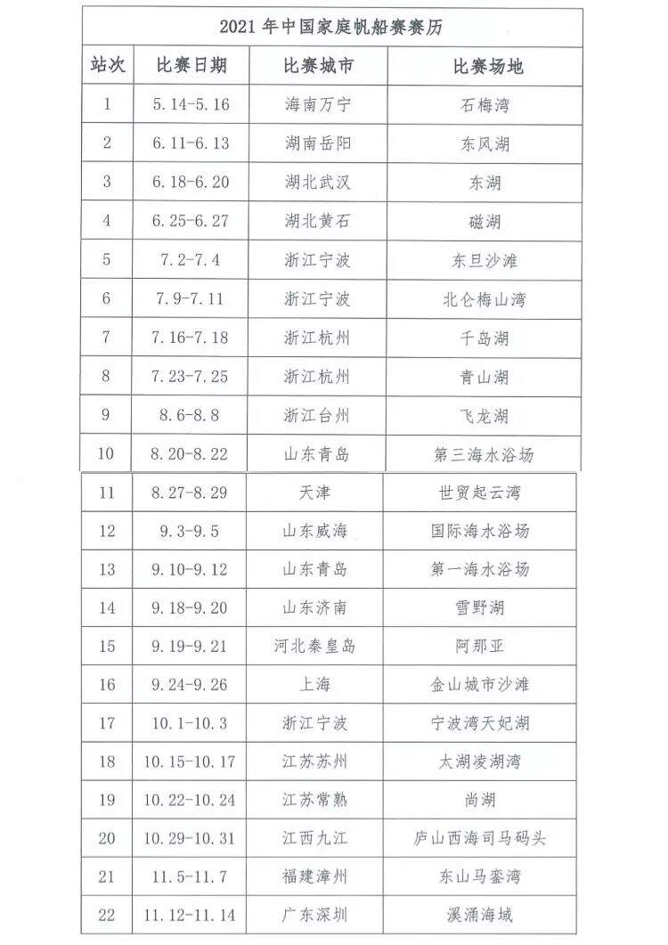 赛事日历|2021国内帆船赛参赛指南(持续更新)