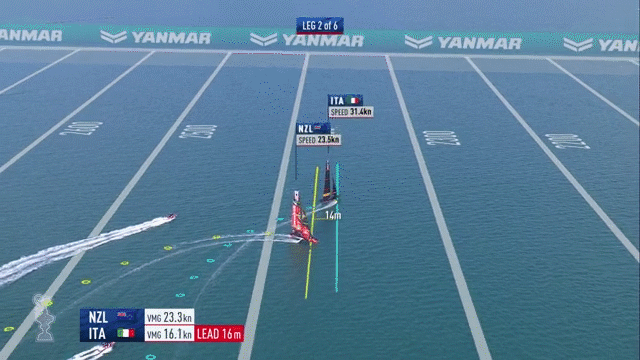 赛领周报|第42届劳力士地中海帆船赛开始报名;坎皮卡福特发生火灾致3人受伤;我国夺得东京奥运会帆船项目诺卡拉17级入场券