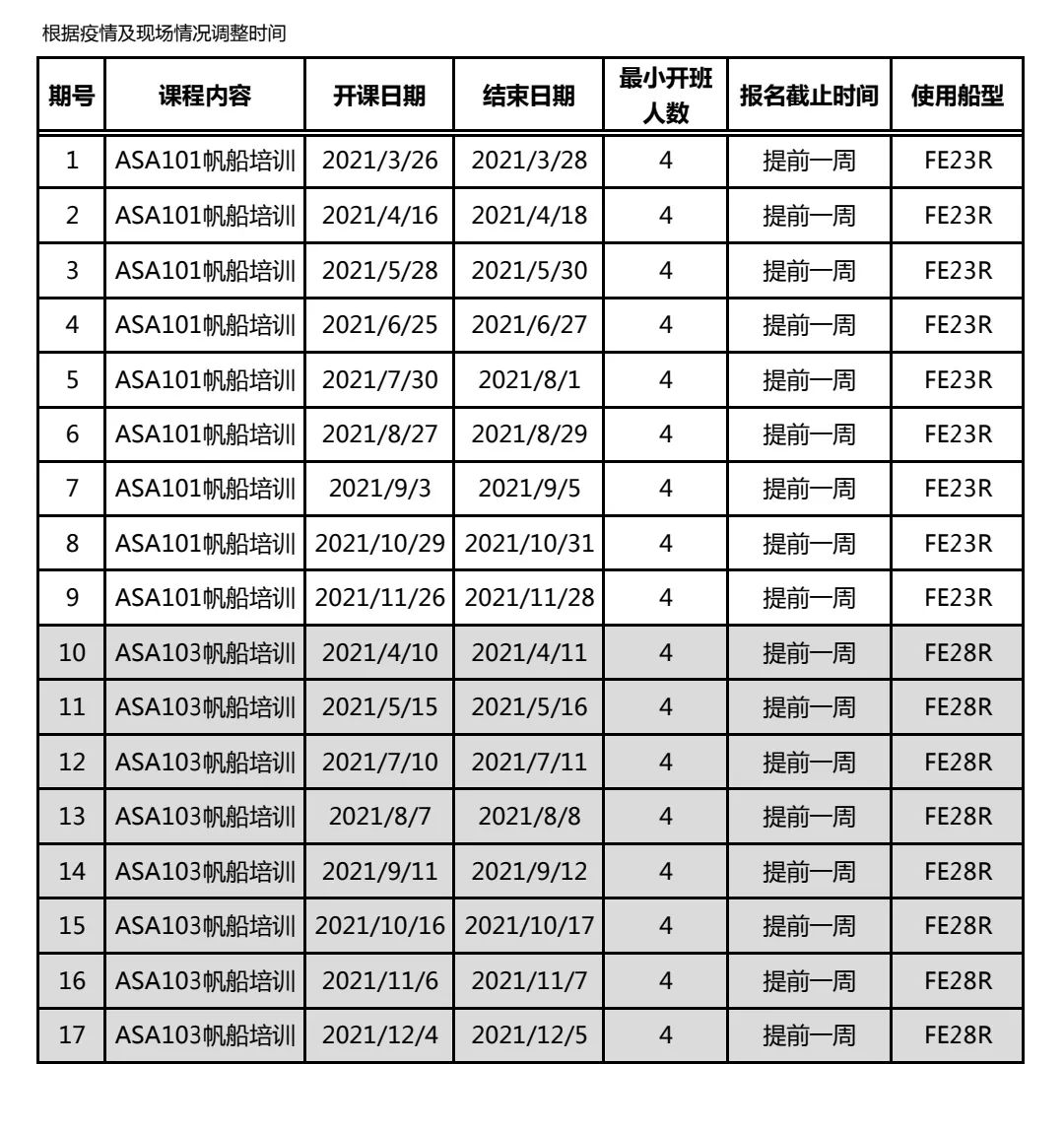 我们的安全感,来自于充分体验不安全感。