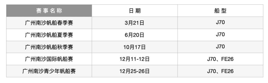 赛事日历|2021国内帆船赛参赛指南(持续更新)