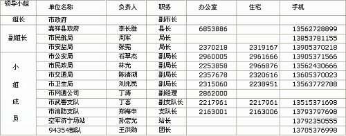 济宁曲阜机场应急救援预案