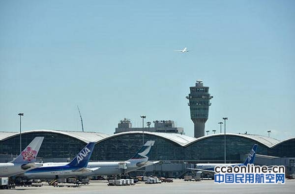 ﻿香港机场出口货量急增21%，欧美货运量升幅最大