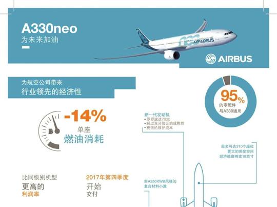 空中客车推出A330neo系列飞机 ALC订购25架