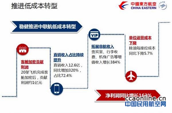 中联航申请首条国际航线大连-大阪