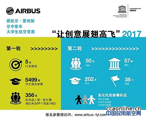 九支中国团队晋级空客第五届“让创意展翅高飞”全球大学生航空竞赛