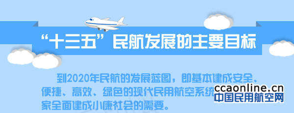 權威解讀：民航“十三五”規劃