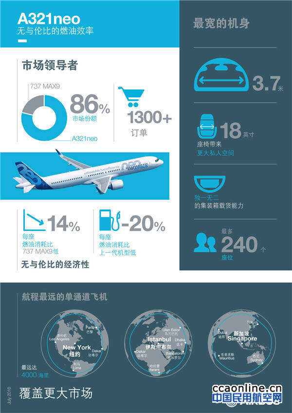 普惠發動機空客A321neo獲歐洲和美國聯合型號認證