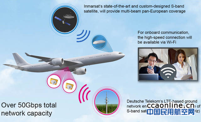 全球航空公司使用卫星通信提高运营效率省了30亿美元