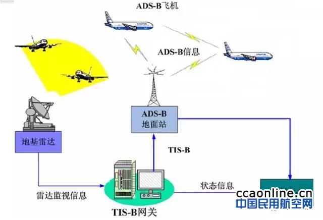 新疆民航实施全国首个ADS-B运行管制系统