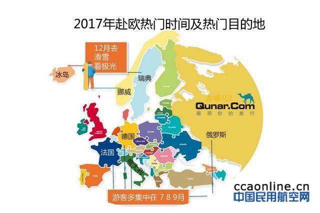 去哪儿网发布赴欧出行大数据：女性游客远超男性，3月机票最便宜