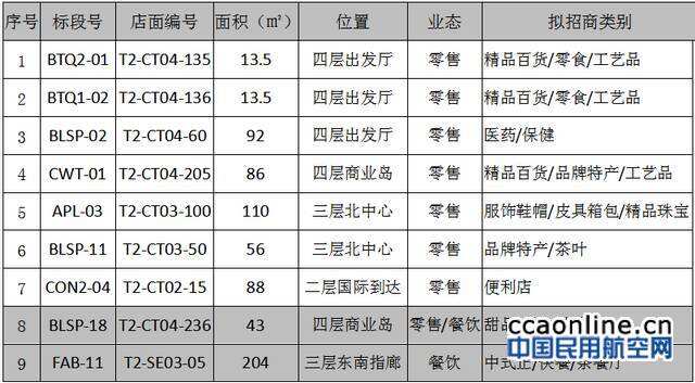 郑州新郑机场T2航站楼部分商业项目招商公告
