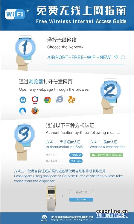 首都机场全新升级Wi-Fi网络带来高速上网体验