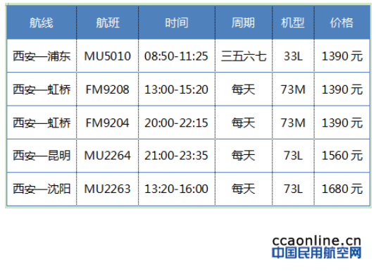 东航西安始发至上海、昆明、沈阳超级经济舱上线