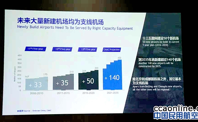 巴航预测未来20年中国需1390架150座级以下飞机