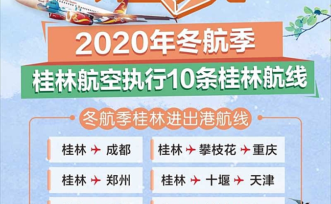 新航季“十全十美”，桂林航空2020年冬航季将执行10条桂林进出港航线
