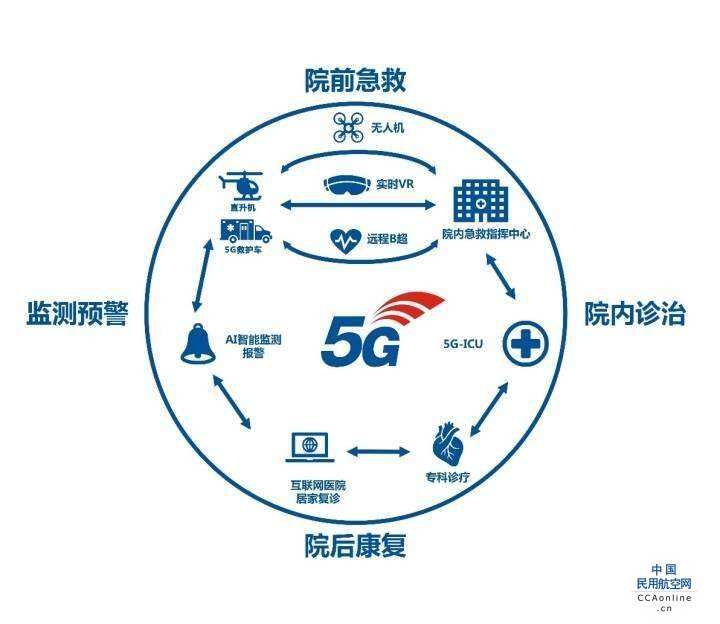 全國首個無人機血液運輸航線通航