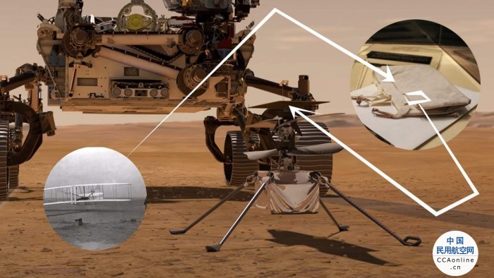 莱特兄弟飞机的一块布料将在火星上飞行