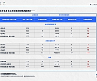 北京冬奥组委：31日机场入境涉奥人员1438人，复检阳性18人