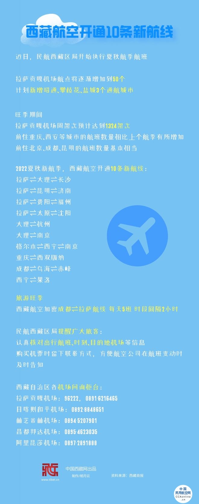 西藏航空开通10条新航线