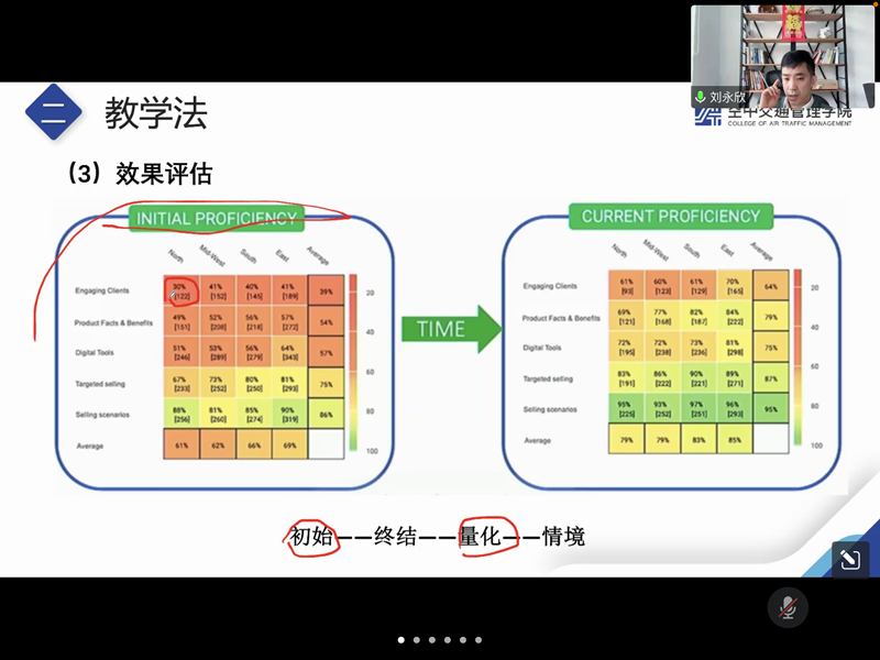 云上见大咖！厦门空管站管制教员培训打破疫情“次元壁”