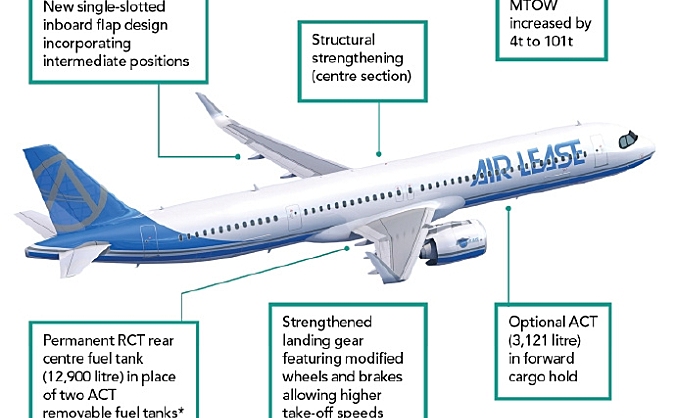空客：A321XLR交付将延至2024年初
