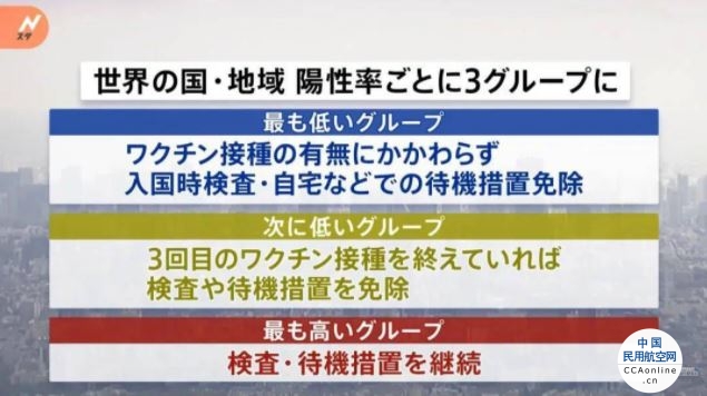 6月1日起中国游客入境日本不再需要核酸检测和居家隔离