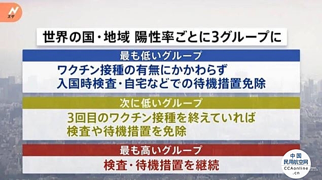 6月1日起中国游客入境日本不再需要核酸检测和居家隔离