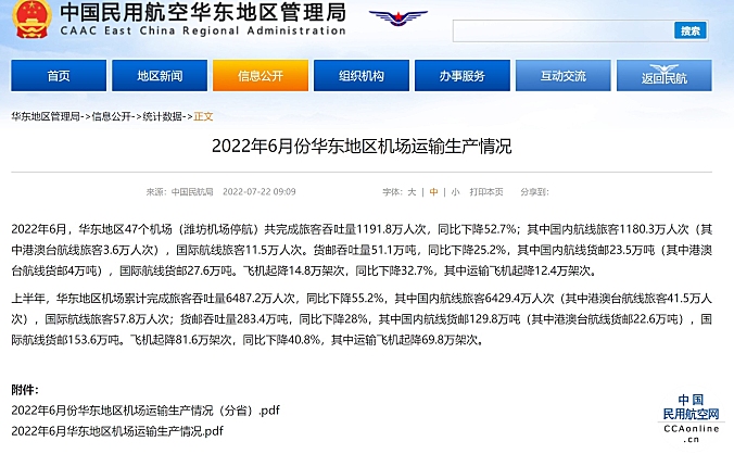 2022年6月份华东地区机场运输生产情况